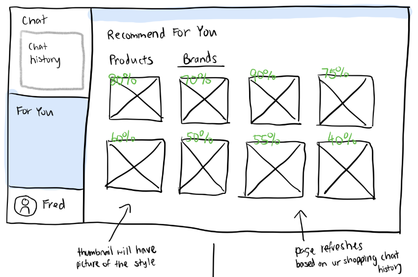 Birdie Sketch: For You