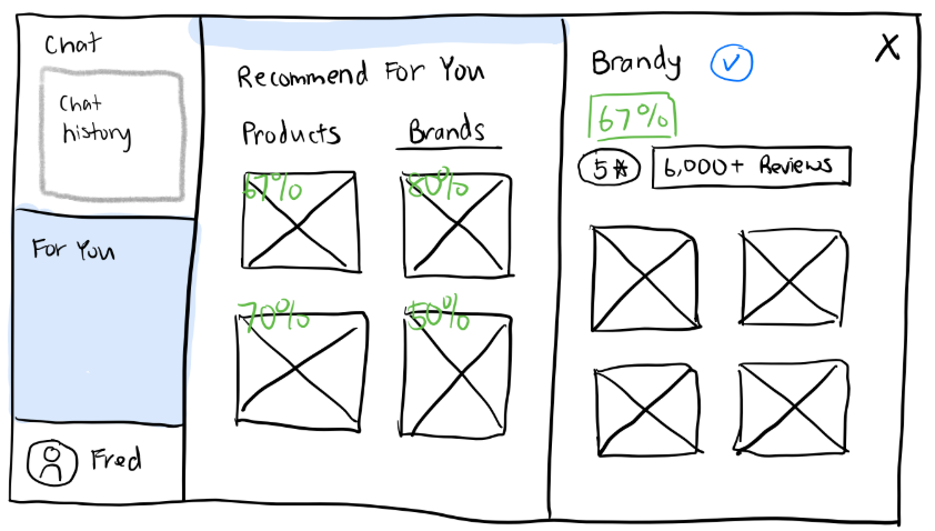 Birdie Sketch: For You Brand Display