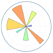 Matplotlib